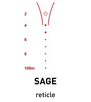Kolimátor EOTech XPS2-SAGE