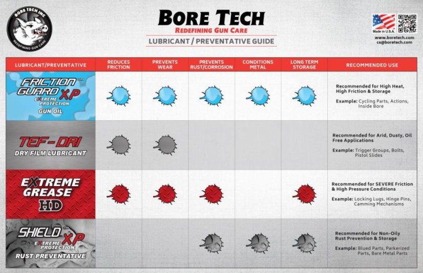 BoreTech Shield XP Rust Preventative