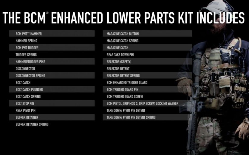 Rozšířený set dílů pro spodní rám BCM GUNFIGHTER pro AR-15 - černý